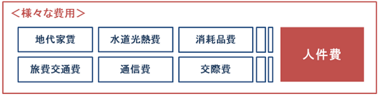様々な費用.png