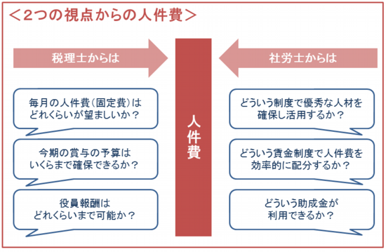 二つの視点人件費.png