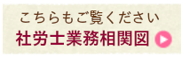 社労士業務相関図.png